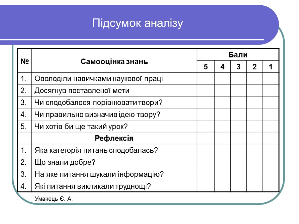 Підсумок аналізу Уманець Є. А.